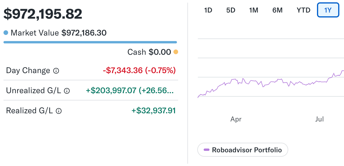 Portfolio Roboadvisor